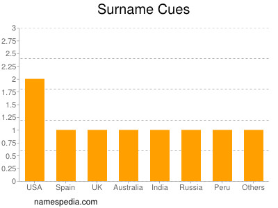 Surname Cues