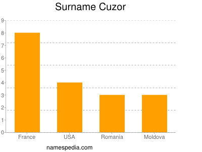 Surname Cuzor