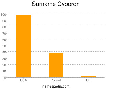 Surname Cyboron