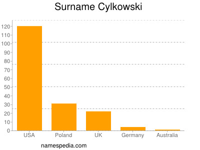 Surname Cylkowski