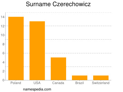 Surname Czerechowicz