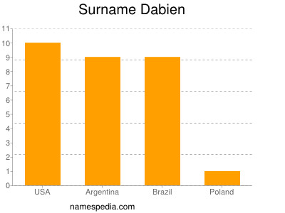 Surname Dabien