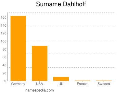 Surname Dahlhoff