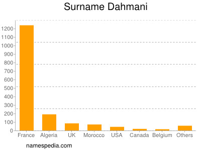 Surname Dahmani