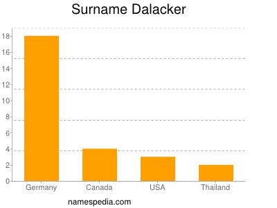 Surname Dalacker