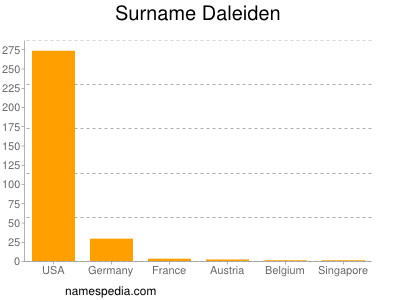 Surname Daleiden