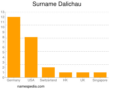 Surname Dalichau