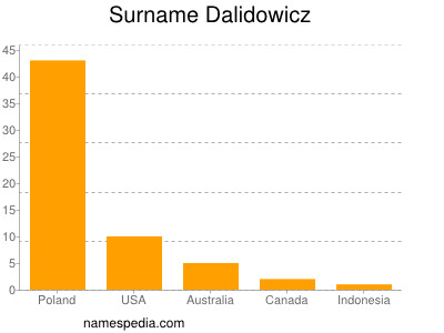 Surname Dalidowicz