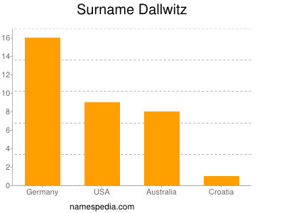 Surname Dallwitz