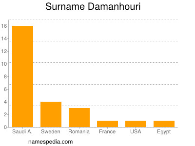 Surname Damanhouri