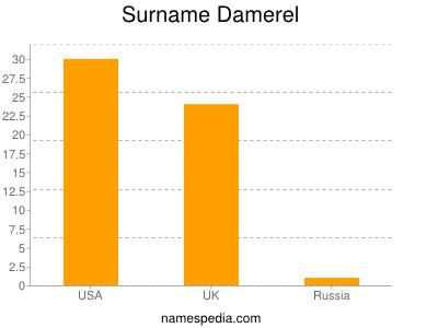 Surname Damerel