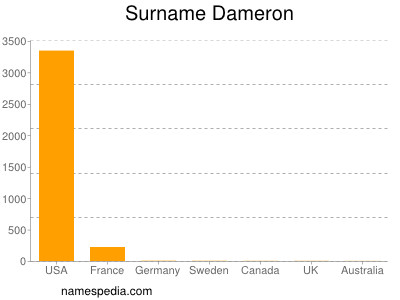 Surname Dameron