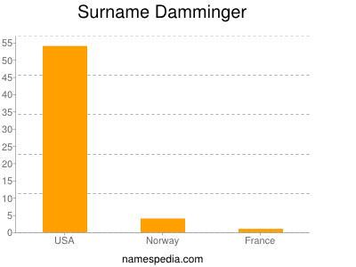 Surname Damminger