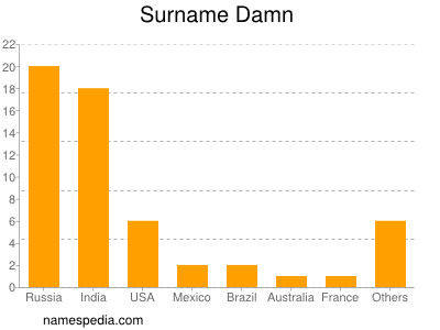 Surname Damn