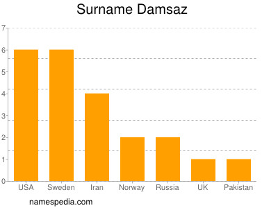 Surname Damsaz