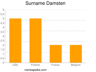 Surname Damsten