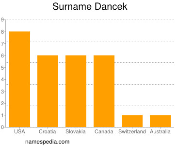 Surname Dancek