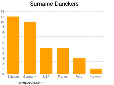 Surname Danckers