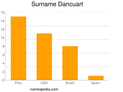 Surname Dancuart