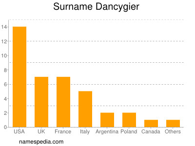 Surname Dancygier