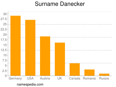 Surname Danecker
