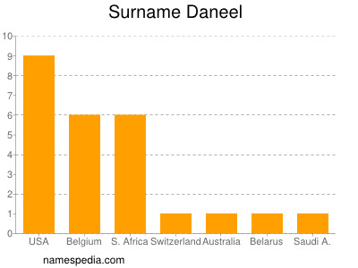 Surname Daneel