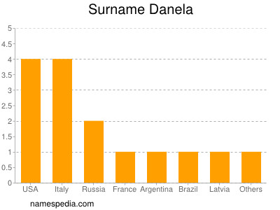 Surname Danela