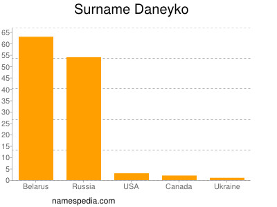 Surname Daneyko