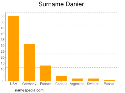 Surname Danier