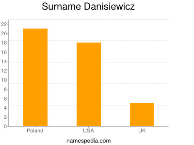 Surname Danisiewicz