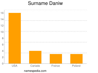 Surname Daniw