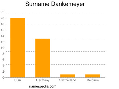 Surname Dankemeyer