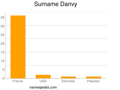 Surname Danvy