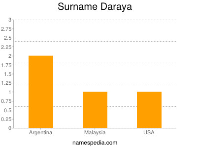 Surname Daraya