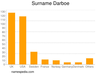 Surname Darboe