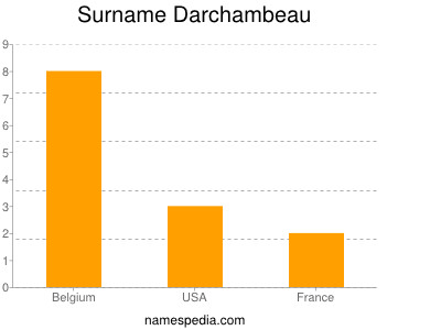Surname Darchambeau