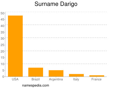 Surname Darigo