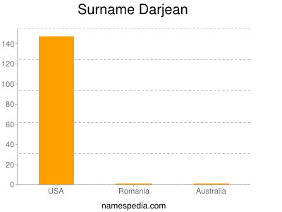 Surname Darjean