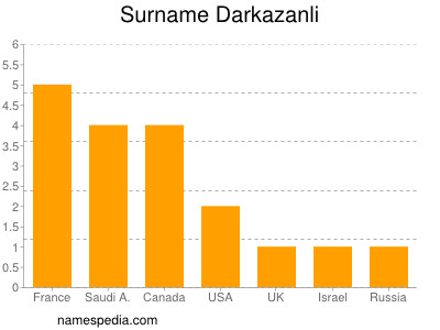Surname Darkazanli