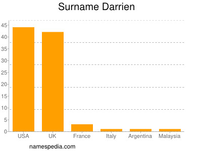 Surname Darrien