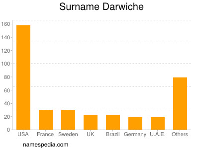 Surname Darwiche