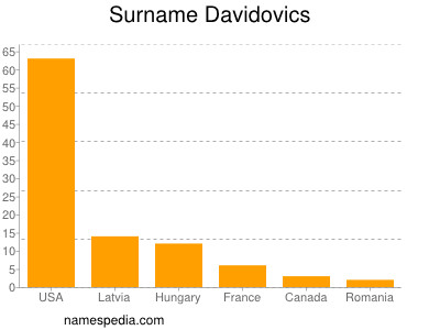 Surname Davidovics