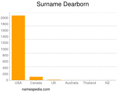 Surname Dearborn