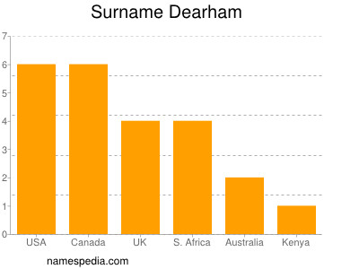 Surname Dearham