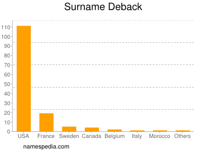 Surname Deback
