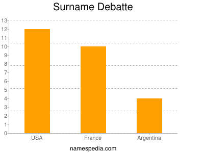 Surname Debatte