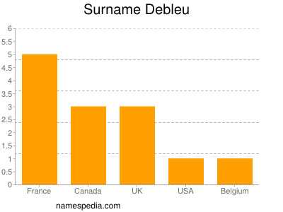 Surname Debleu