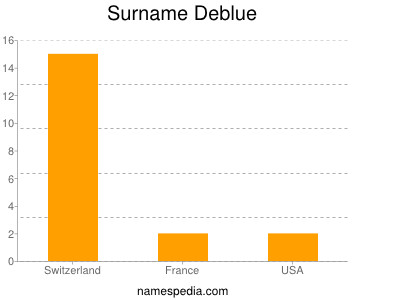 Surname Deblue