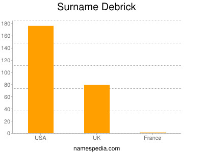 Surname Debrick