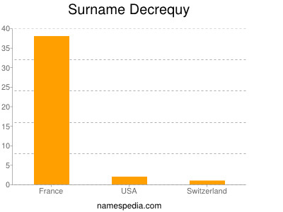 Surname Decrequy